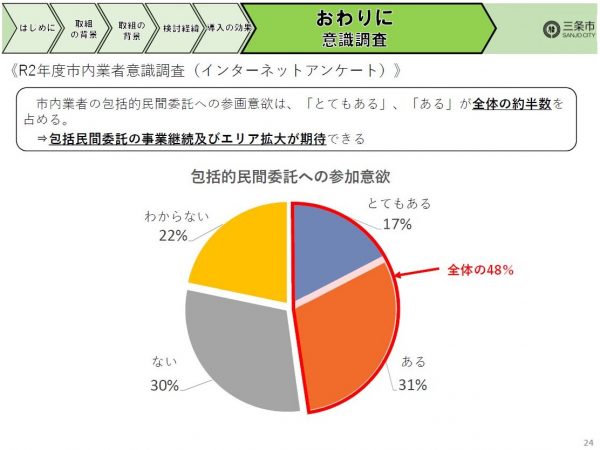 三条市 建設部建設課 吉澤覚氏