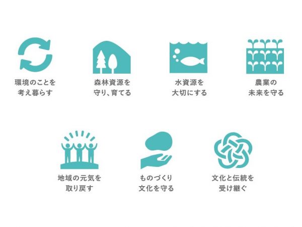 阪急阪神ホールデイングスグループ「サステナブル経営の重要テーマ」