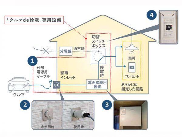 2021年9月発売の「SINCÉ Smart Stage+ HIRAYA（シンセ･スマートステージ プラス ヒラヤ）」