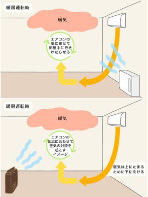 （上）加湿機の場合（下）加湿空気清浄機の場合　