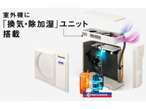 換気・加湿・新除湿の３つの機能を持つ室外機。搭載されている「高分子収着材」は高い吸湿力を持ち、暖房時には外気の水分を取り込み室内へ送ることで、素早く加湿し乾燥を防ぐ。「ルームエアコン　エオリア　LXシリーズ」