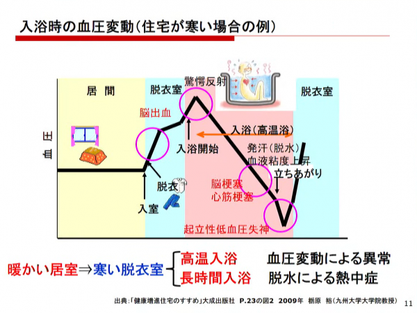 ミサワホーム株式会社 技術担当顧問 栗原潤一氏