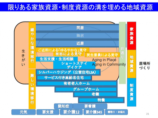 10月に開催された住生活月間フォーラム」では超高齢社会における住生活のあり方をテーマに基調講演と、パネルディスカッションが行われた。そのなかからフォーラムで語られた内容をレポートする。