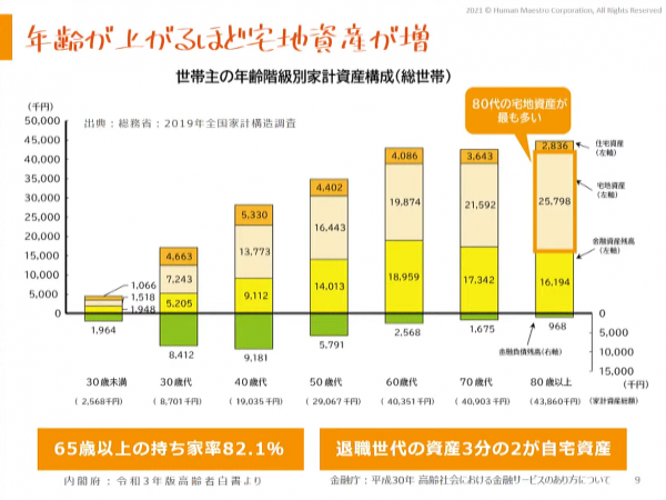 住まいのお金相談室 代表 有田美津子氏