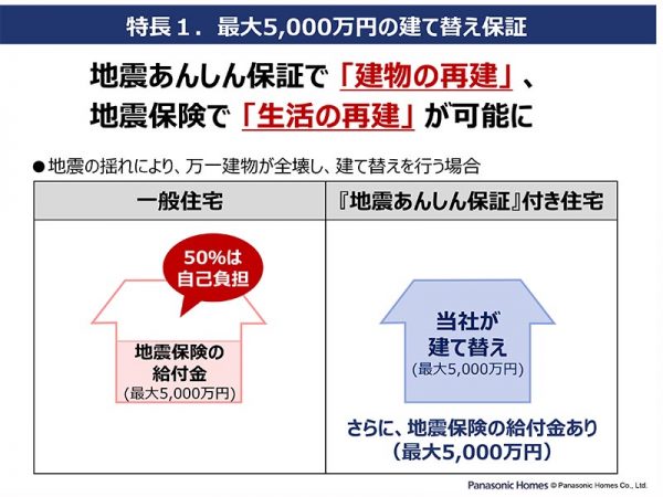 「地震あんしん保証」資料より