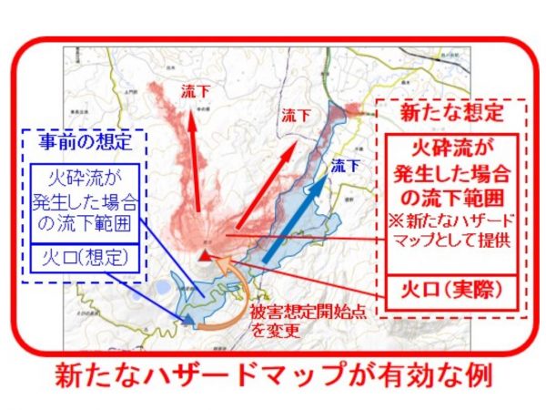 「火山噴火リアルタイムハザードマップシステム」が有効な例。噴火後に計算することで、被害範囲を新たに想定することができる（出典：国土交通省「噴火後の迅速で精度の高い避難誘導を可能にします！」）