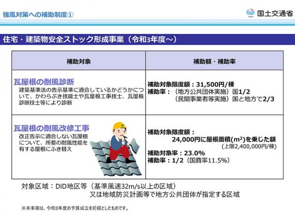 出展：国土交通省 令和4年1月1日から 瓦屋根の緊結方法が強化されます<br>強風対策への補助制度①