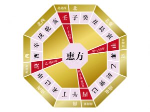 恵方はその年の干支の十干によって決まる