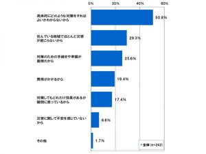 防災に関する意識調査からわかった日ごろの備えと意識