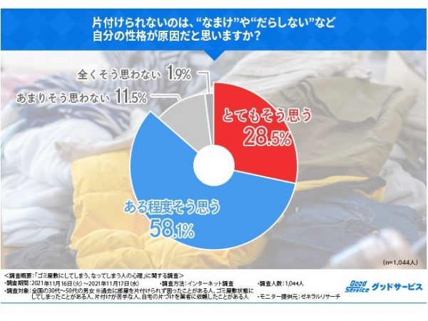 自治体のゴミ収集ルールを把握している？