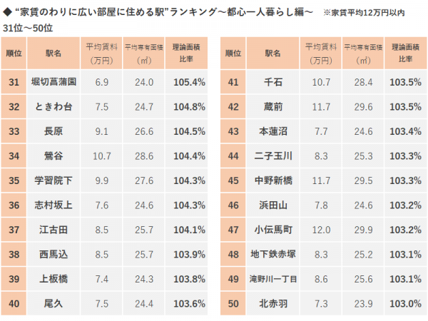 「三ノ輪橋」駅（都電荒川線）。至近に「三ノ輪」駅（東京メトロ日比谷線）もある