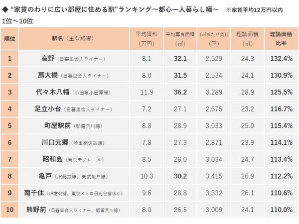 「高野」駅。日暮里舎人ライナーは、日暮里から見沼代親水公園までを結び、足立区西部を南北に貫く新交通システムだ