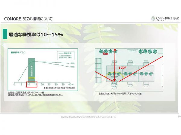 運河に面した「ザ・パークレックス天王洲[the DOCK]」の「CANAL CABIN」。入り口を入ると緑が出迎えてくれる