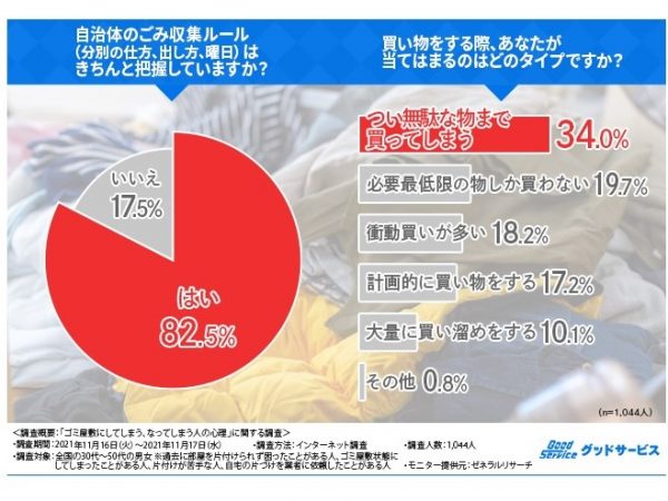 自治体のゴミ収集ルールを把握している？