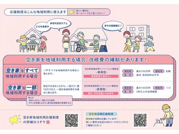 助成の対象となる空き家活用の説明（出典：地域利用神戸市空き家・空き地地域利用応援制度リーフレット）