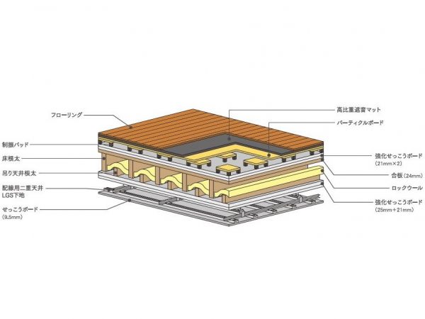 高強度耐力壁「MOCX wall/30」の開発で、広い居住空間を実現（画像提供：三井ホーム）