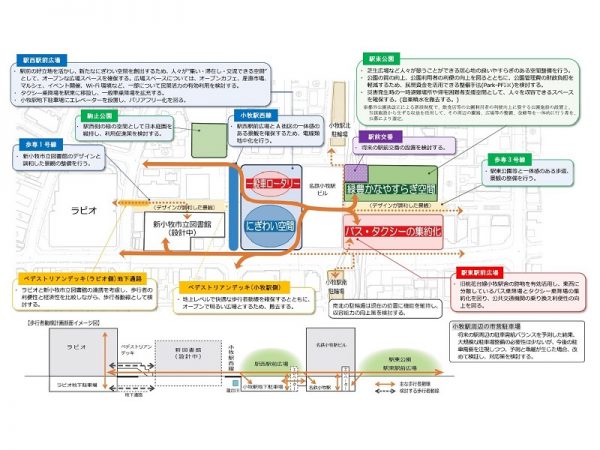 「小牧駅前広場等整備基本構想」より、小牧駅周辺施設で課題として考えられたこと