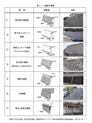 マニュアル内で紹介されている7種類の擁壁。そのうち、④以降は不適格なものだが、街中でよく見かけはしないだろうか<br>出典：国土交通省 宅地擁壁の健全度判定・予防保全対策マニュアル<br>
https://www.mlit.go.jp/toshi/content/001474700.pdf
