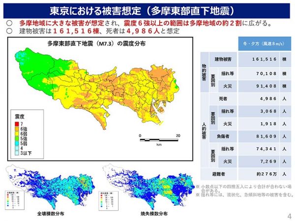 出典：東京都の新たな被害想定 ～首都直下地震等による東京の被害想定～<br>東京における被害想定（都心南部直下地震）