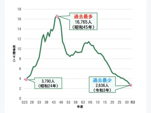 ハンプと狭さくを組み合わせた設置例。ここは小学校に接した道路で、すぐ近くに下記ゾーン30の区域もある