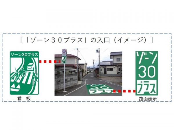 ゾーン30プラスの入り口のイメージ。ゾーン30では必須ではない標識などが設置されている（出所：警察庁「「ゾーン30プラス」の概要」）