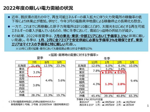 7～9月にかけての各地の気温は「平年並みか、もしくは高い」と予報されている