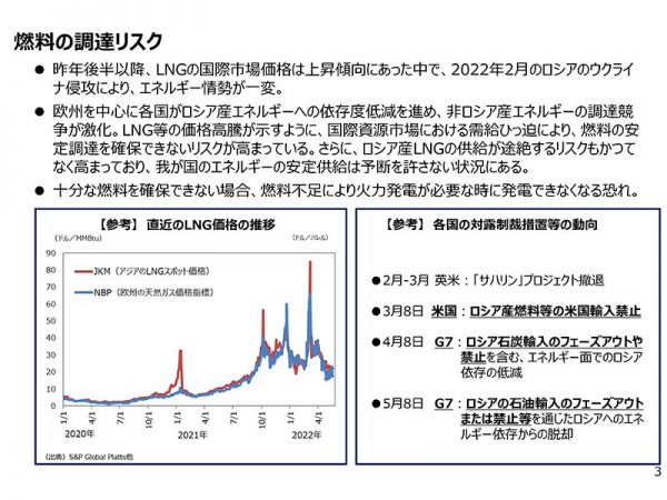 出典：経済産業省ウェブサイト<br>
https://www.meti.go.jp/press/2022/06/20220607003/20220607003.html<br>
2022年度の電力需給に関する総合対策 （概要）　想定を超える電力需要の増加