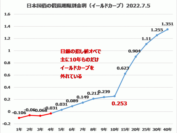 今後、住宅ローン金利は上がり続けるのだろうか