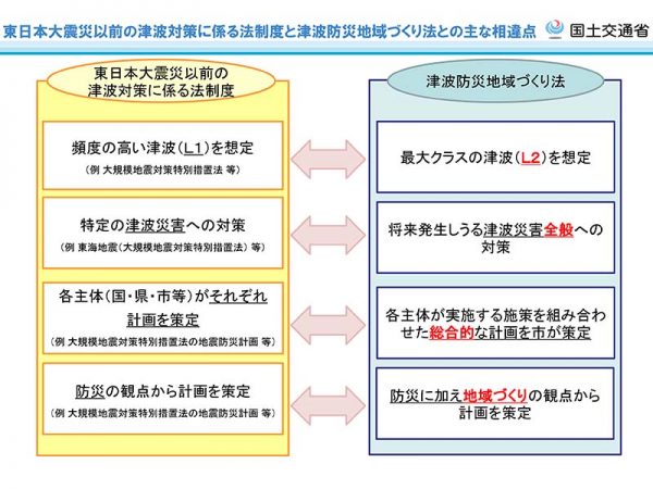 東日本大震災を教訓に、最大クラスの巨大な地震、津波が発生した際の対策も講じられることになった