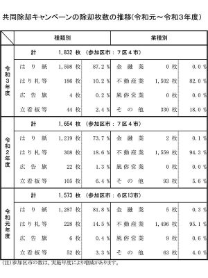街なかで見かける機会もある捨て看板