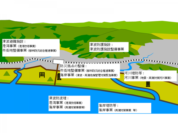 津波防災地域づくりに活用可能な交付金事業の例には、ハザードマップの作成や日頃からの防災力の向上のためのワークショップやイベント支援などソフト面の支援も含まれる