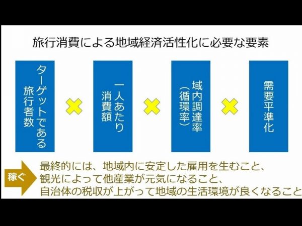 矢ケ崎教授が示した、地域内循環などに関するスライド