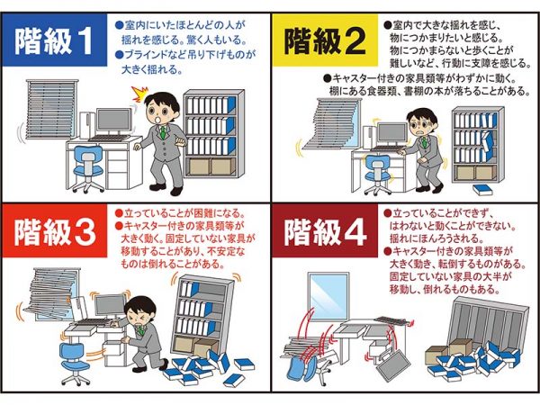 出典：気象庁「知ってる？ 長周期地震動ののこと」パンフレット<br>長周期地震動の階級