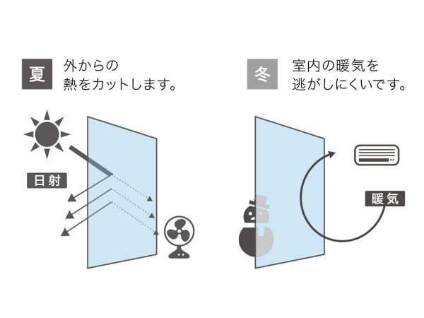 低放射フィルムのイメージ図（サンゲツ）