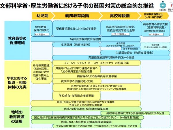 ホームレス支援から始まり、子どもたちの学習支援を経て現在は若者の問題に取り組む荒井佑介さん