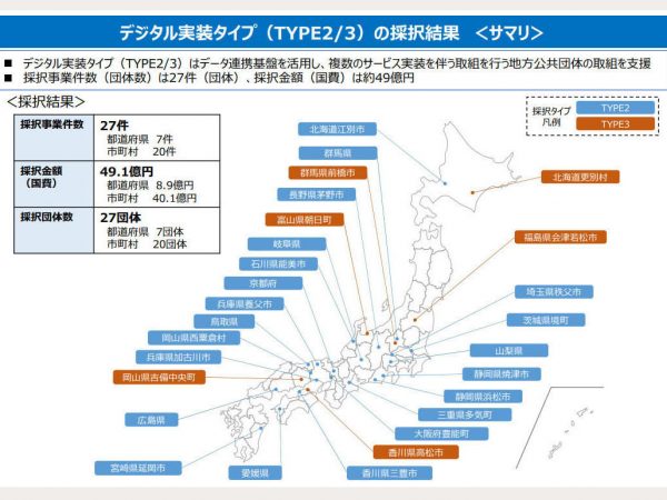 ▲デジタル田園都市国家構想推進交付金デジタル実装タイプの採択事例（2022年10月）より
