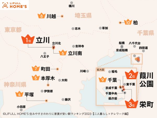 【二人暮らし×テレワーク編】住みやすさのわりに家賃が安い駅ランキング2023の11～20位