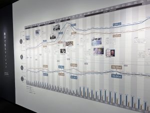 首都圏と近畿圏の新築分譲マンションの発売戸数や平均価格、公定歩合や民間住宅ローンの金利の推移などが年表になっているコーナー