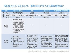 花粉症とインフルエンザ、新型コロナウイルス感染症の違いや共通する対策方法などをご紹介。
