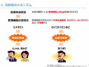 花粉問題対策事業者協議会（JAPOC）主催のオンラインセミナーから花粉症とコロナウイルス感染症の対策をお伝えします。