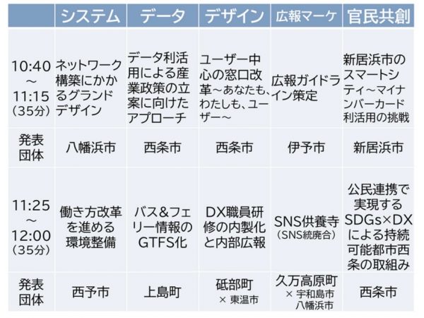 モデルプロジェクト進捗共有会のプログラム(県デジタルシフト推進課資料より)