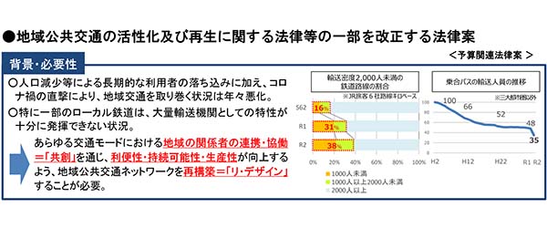 a 新制度「地域公共交通活性化・再生法」 : そのねらいと運用、先行都市にみる活