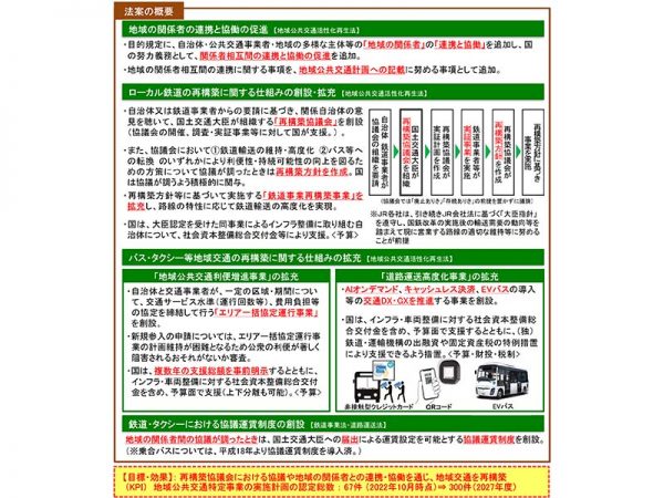 出典：国土交通省<br>
「地域公共交通の活性化及び再生に関する法律等の一部を改正する法律案」を閣議決定<br>
～ 地域公共交通「リ・デザイン」（再構築）に向けて ～概要
