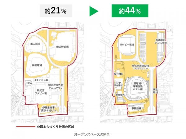 オープンスペースの割合は、約21%から約44%に増加する（出所：東京都都市整備局HP)