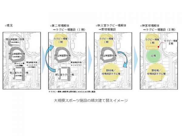 オープンスペースの割合は、約21%から約44%に増加する（出所：東京都都市整備局HP)
