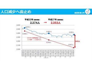 人口減少には一定の歯止めがかかったものの、新しい問題も（資料提供/海士町）