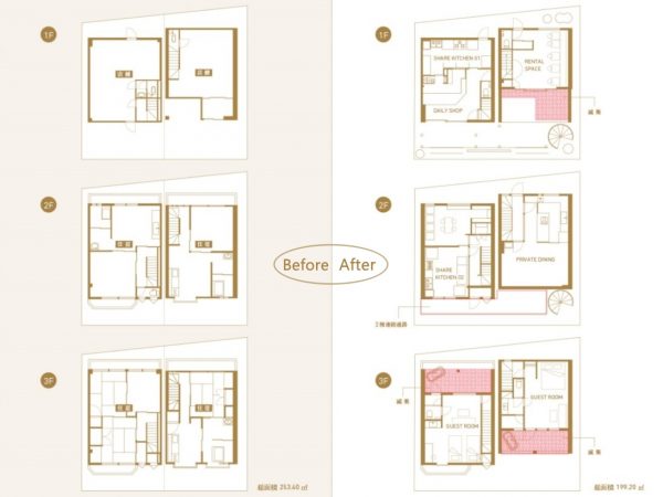 赤い箇所が減築部分。延床面積に含まれない屋外階段やベランダなどをうまく活用しながら、2棟を合算した総面積を253,40m2から199,20m2にまで減築した