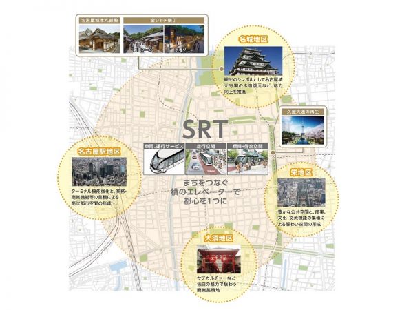 名古屋駅地区、栄駅地区、名古屋城地区、大須地区を結ぶSRTのイメージ(名古屋市発行「新たな路面公共交通システムの実現をめざして」より)