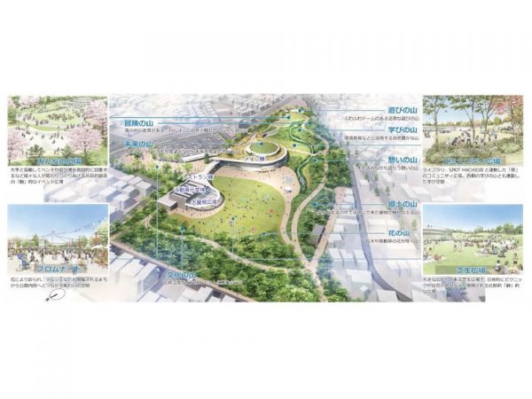 施設全体のイメージ。山に囲まれた八王子市を象徴する「８つの山」と「３つの広場」を整備。そのうえで「憩いライブラリ」など家庭や職場（学校）と異なるサードプレイスも創出する（出所：八王子市資料）