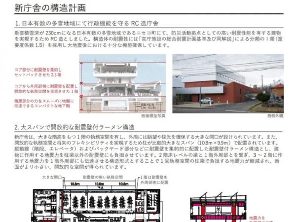 ニセコ町役場の外観。雪の処理を考慮した形状になっている（株式会社ニセコまち提供）